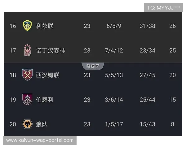 狼队失血严重导致防反残缺，终结能力跌至联赛倒数